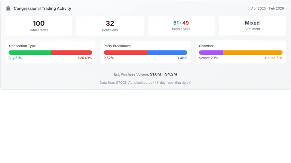 Congressional & insider trading